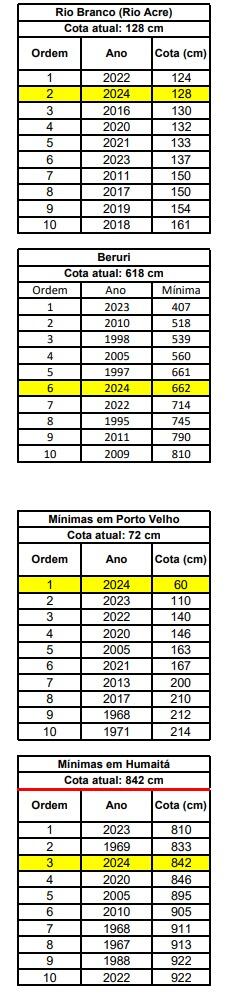 Figura 2- 