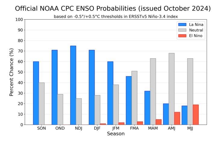 Imagem  La Niña atrasa e padrão neutro continua